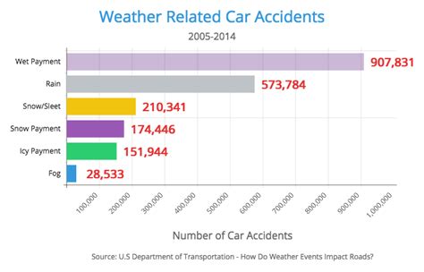 Breaking Down the Statistics: Which Car Colors Are Most Prone to Collisions?